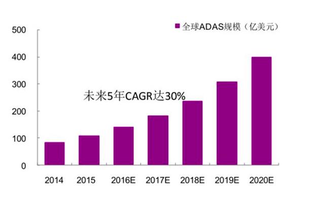 全球adas柱形图.jpg