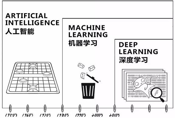 ai智能和深度学习1.jpg